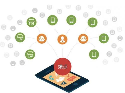 射阳为什么越来越多的企业通过软文营销来引流
